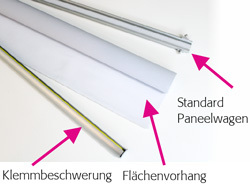 Flaechenvorhang mit Technik